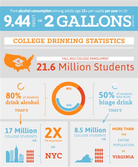 How much do college students spend on alcohol per month